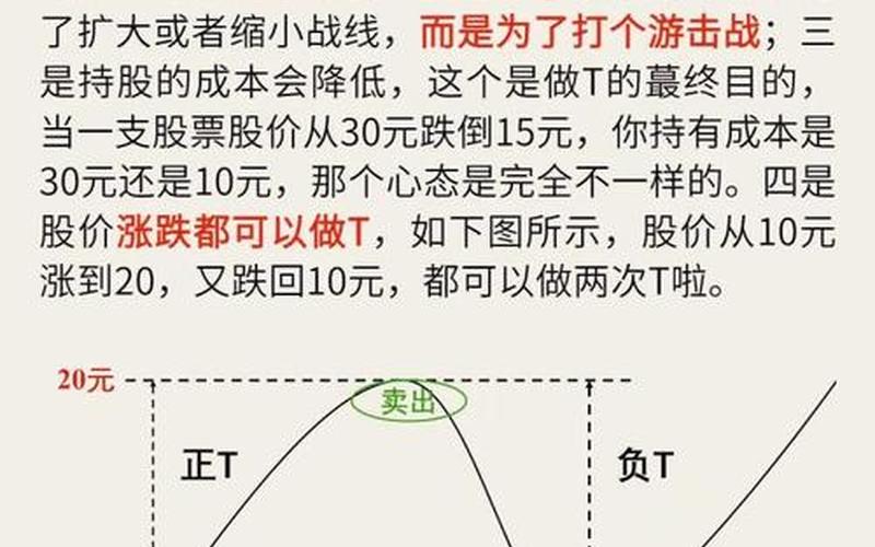 股票配资行情做T技巧-第1张图片-金银屋