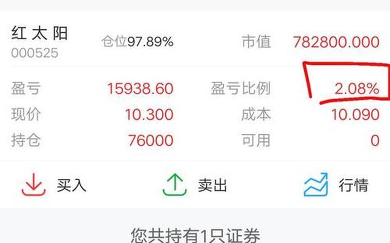 股票一直持有-第1张图片-金银屋