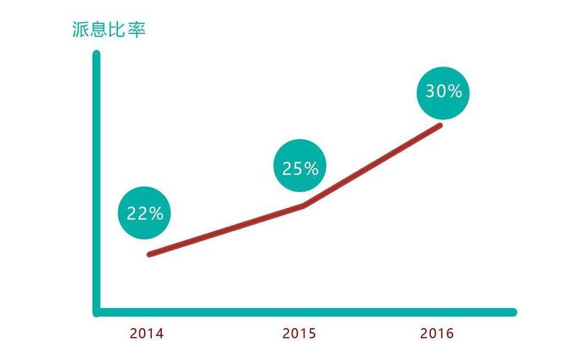 华润燃气有望派特别股息，华润燃气股票1193HK-第1张图片-金银屋
