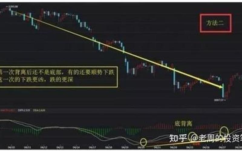 把握实盘配资的买点和卖点-第1张图片-金银屋