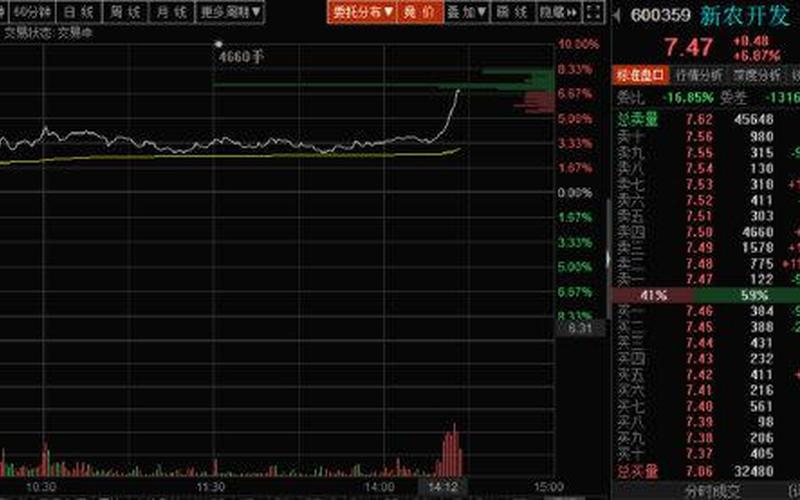 600359新农开发股票走势-第1张图片-金银屋