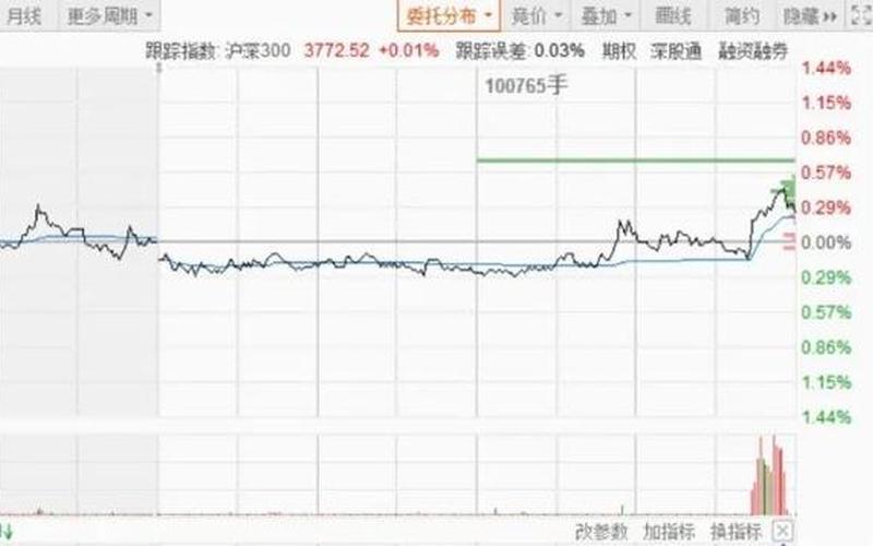 定增配资炒股配资解禁前后走势 解禁前多久开始暴力拉升-第1张图片-金银屋