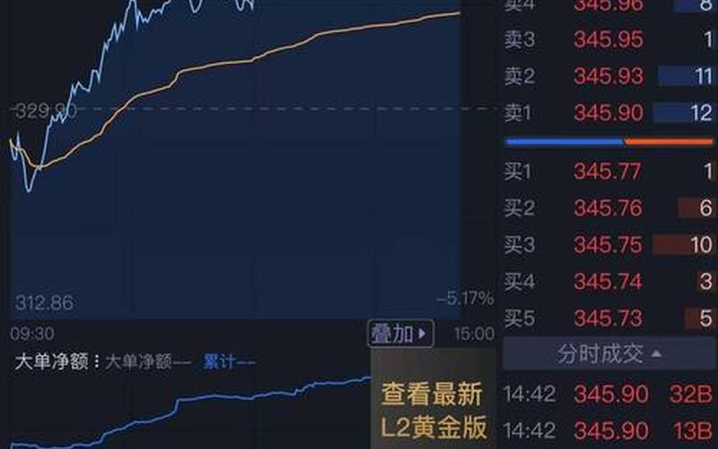 潮州股票今日大涨,市值超百亿-第1张图片-金银屋 潮州股票今日大涨,市值超百亿-第1张图片-金银屋