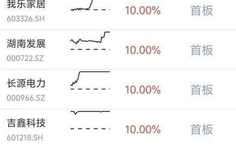 20233最有摘帽可能的ST股票-第1张图片-金银屋