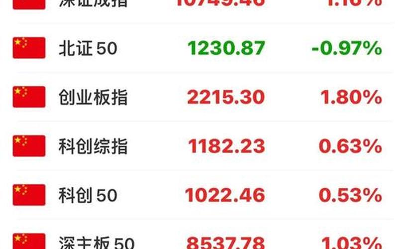 恒恒生指数指数 拉人去买恒生指数-第1张图片-金银屋