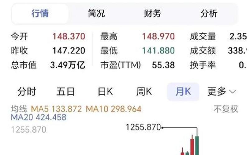 伟工控股股票配资行情-第1张图片-金银屋