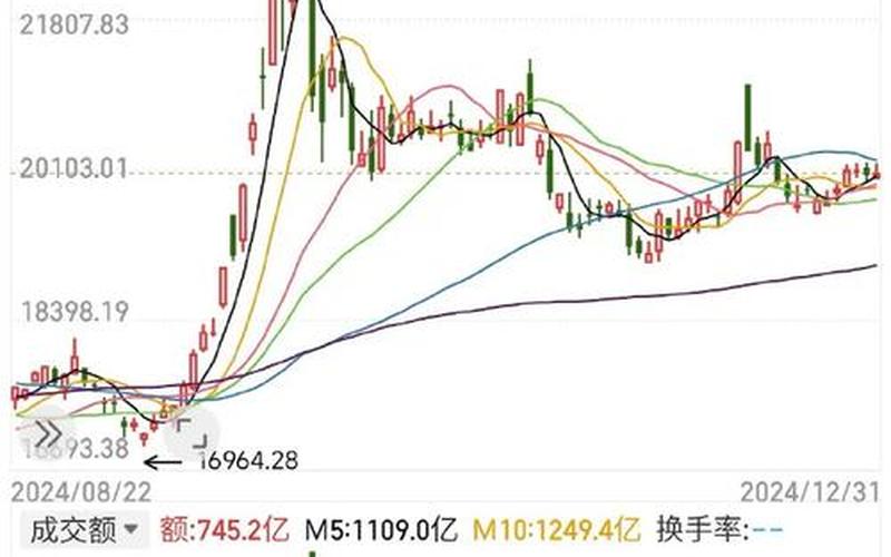 恒生指数5分钟交易技巧（恒生指数交易时间是几点到几点）-第1张图片-金银屋