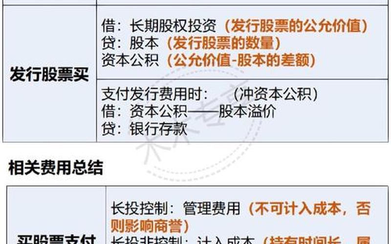 持有待售的长期股权投资会计处理-第1张图片-金银屋 持有待售的长期股权投资会计处理-第1张图片-金银屋