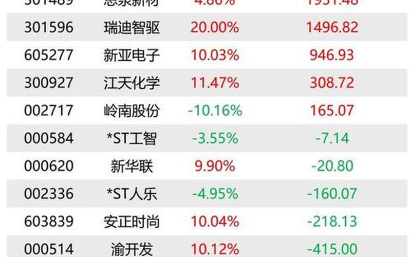 今年买什么股票配资好-第1张图片-金银屋