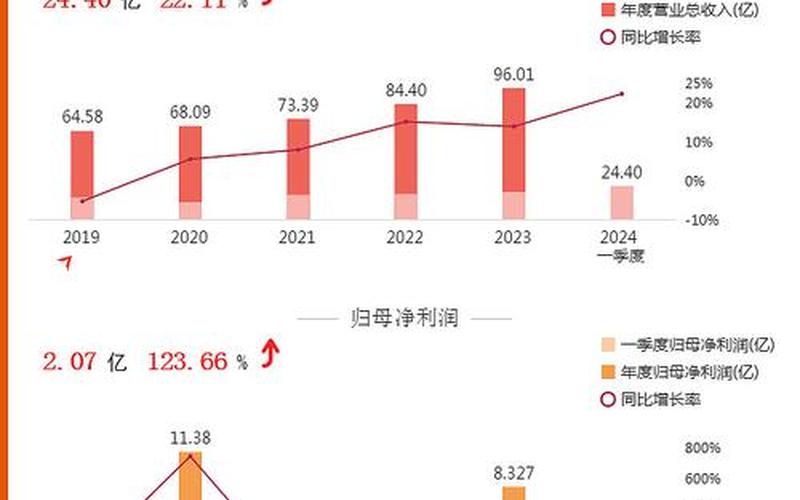 用股息率判断股价高估，用股息率判断股价高估和低估-第1张图片-金银屋