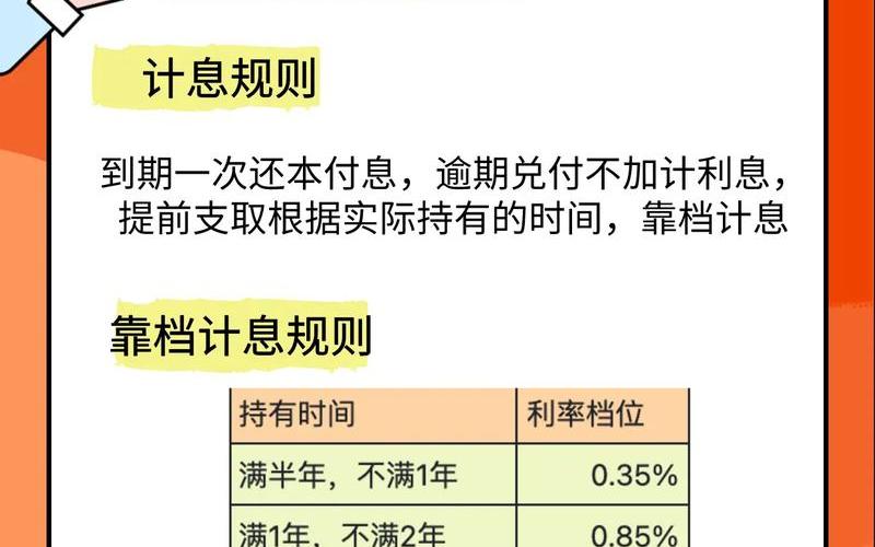 今年储蓄国债利率-第1张图片-金银屋