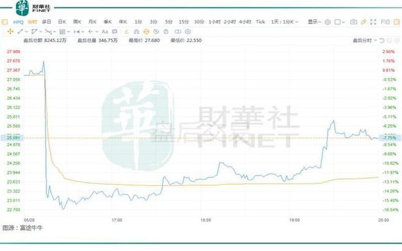 戴尔股价（3G门户股价）-第1张图片-金银屋