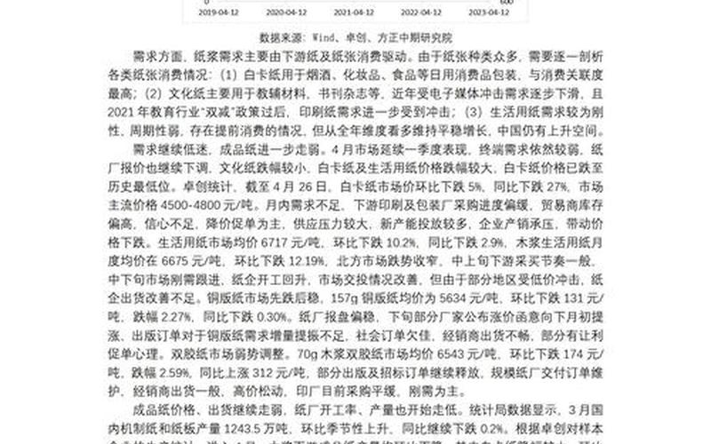 纸浆指数，纸浆指数叫什么-第1张图片-金银屋