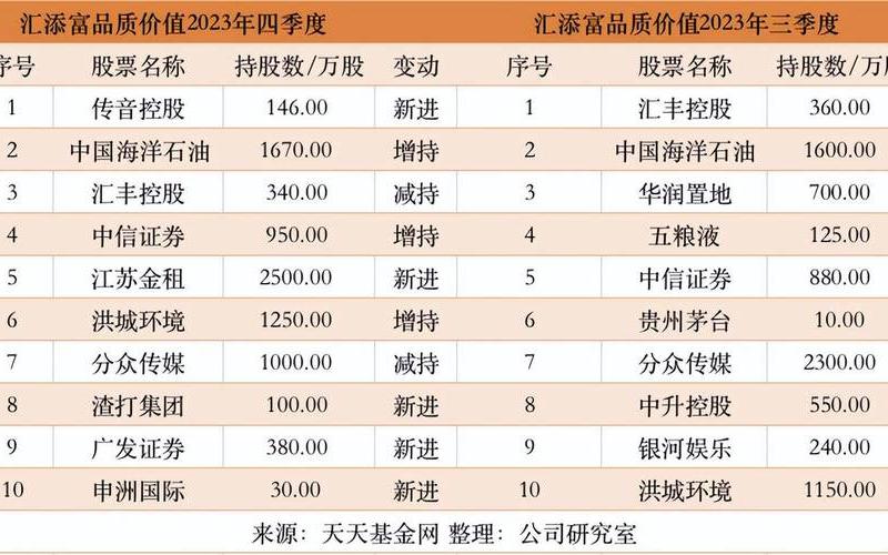 高股息基金和红利基金，高股息基金和红利基金哪个好-第1张图片-金银屋