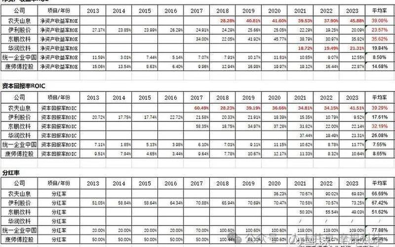 农夫山泉近期股票配资行情-第1张图片-金银屋