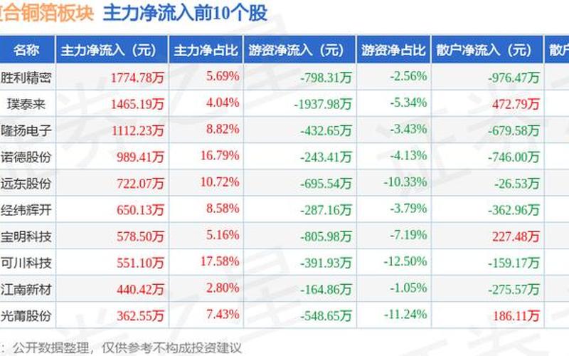 铜金属股票_铜期货股票配资业股有哪些-第1张图片-金银屋