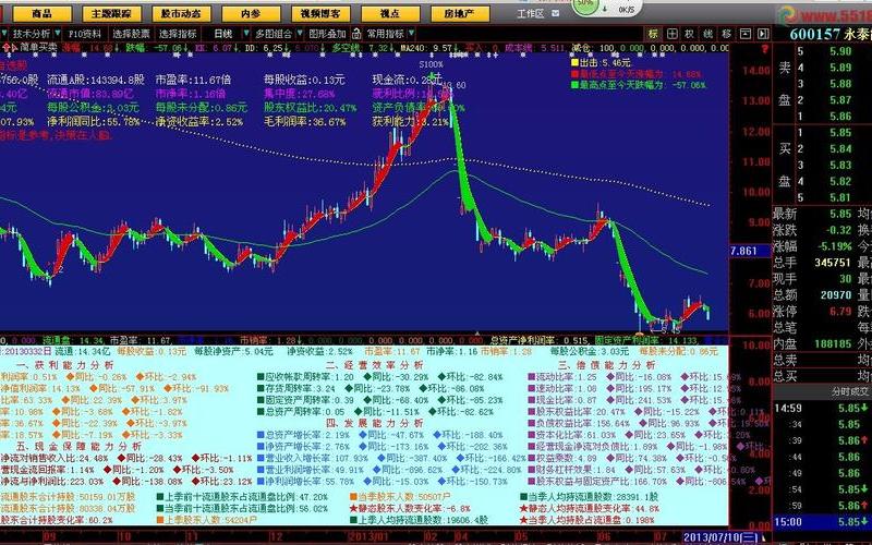 大智慧股票公式-第1张图片-金银屋