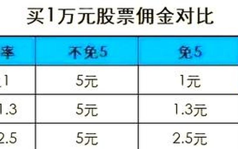 股票配资5万元交易手续费（十大证券公司哪个佣金最低）-第1张图片-金银屋