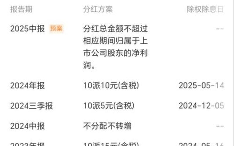 实盘可查配资石油行业股息率，石油行业股息率排行-第1张图片-金银屋