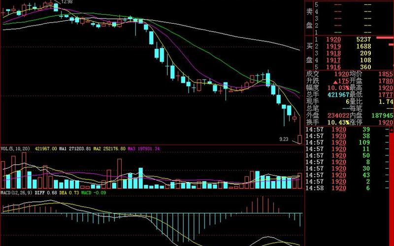 中国股市主力状态分析-第1张图片-金银屋 中国股市主力状态分析-第1张图片-金银屋