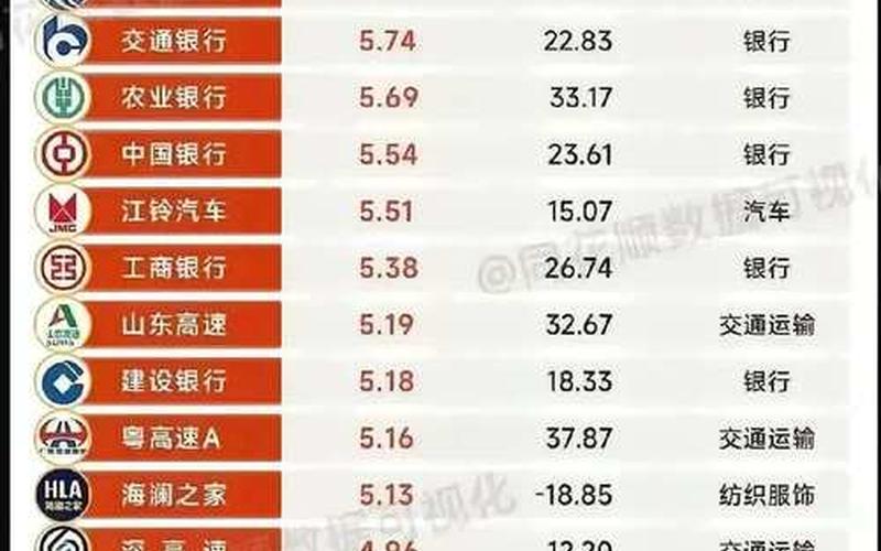 股息最高的央企-第1张图片-金银屋