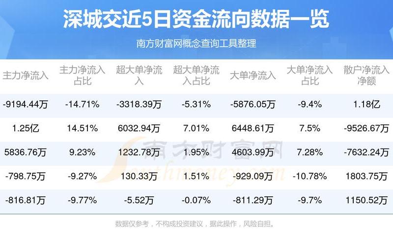 深城交实盘配资目标价-第1张图片-金银屋