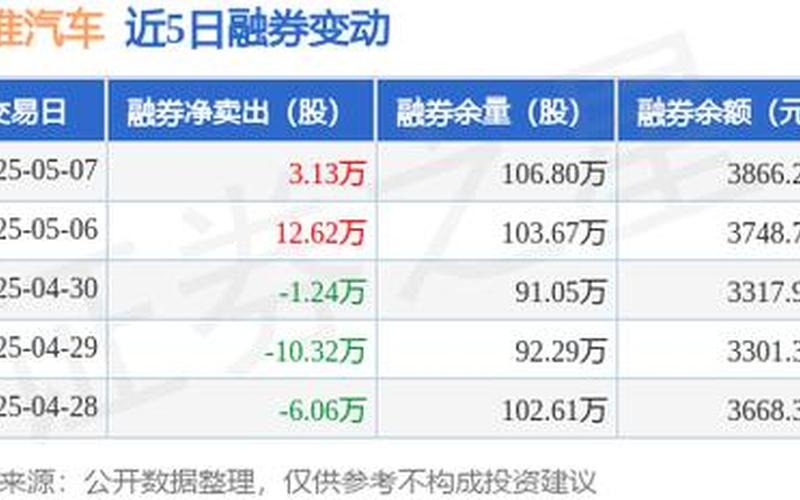 江淮汽车股票目标价-第1张图片-金银屋