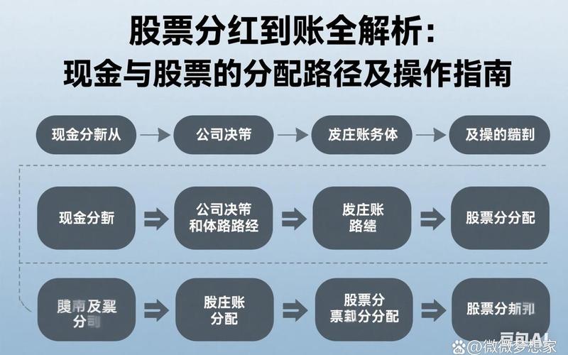股市分红的资金何时到账-第1张图片-金银屋