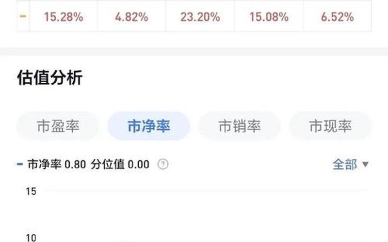 招商银行股票股息率，招商银行股票股息率很低-第1张图片-金银屋