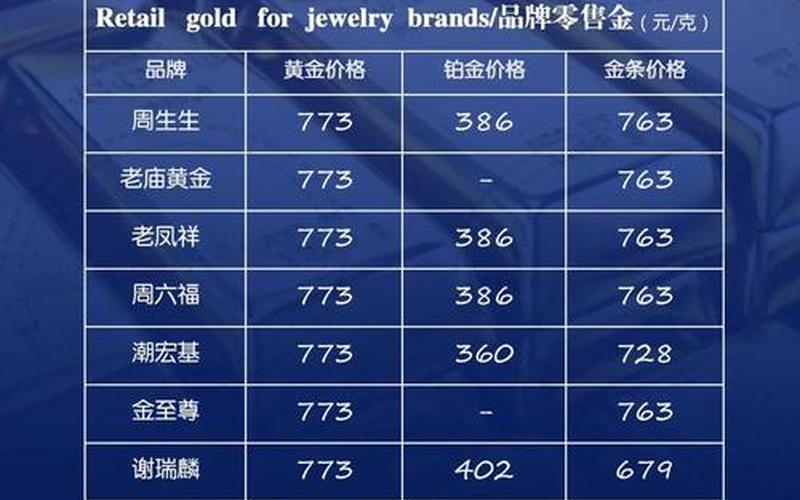 黄金ETF9999和黄金ETF的区别-第1张图片-金银屋