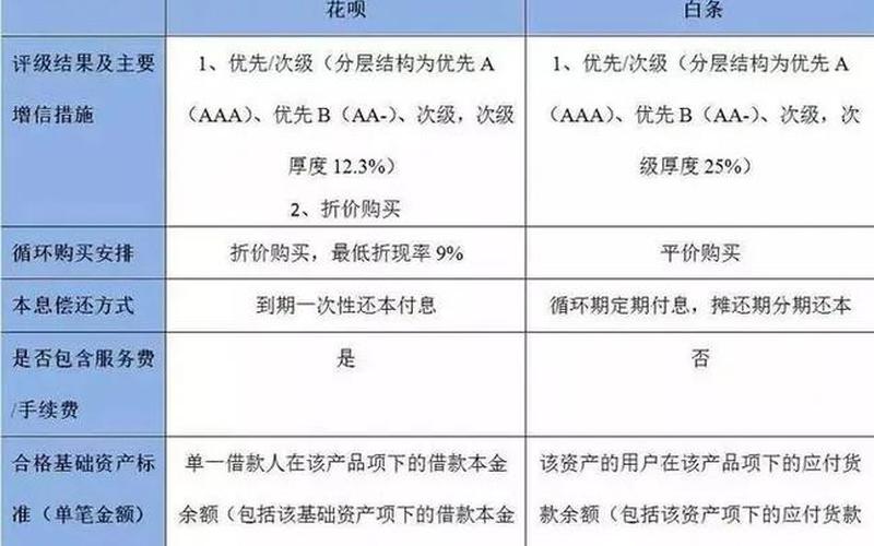 免息配资公司不收利息靠什么赚钱？-第1张图片-金银屋