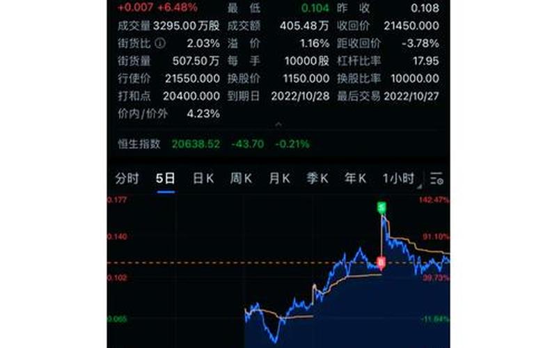 恒生指数详细信息（恒生指数实时行情查询）-第1张图片-金银屋