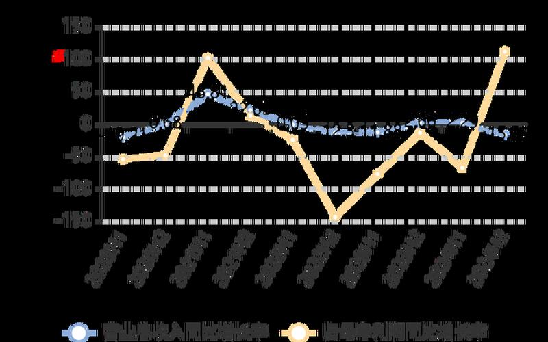 每股支付股息的比例，东方公司支付每股股息为2元-第1张图片-金银屋