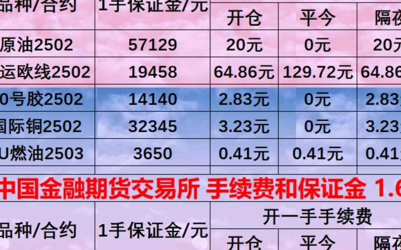 股指期货配资平今手续费有没有100多元的-第1张图片-金银屋