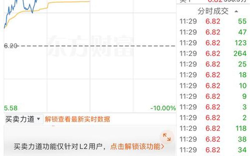 中国联通的配资炒股配资-第1张图片-金银屋