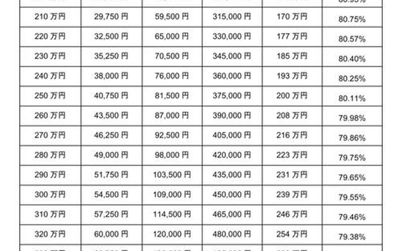 新股配资网投资银行股息分红,银行股金分红要交多少个人所得税-第1张图片-金银屋 新股配资网投资银行股息分红,银行股金分红要交多少个人所得税-第1张图片-金银屋