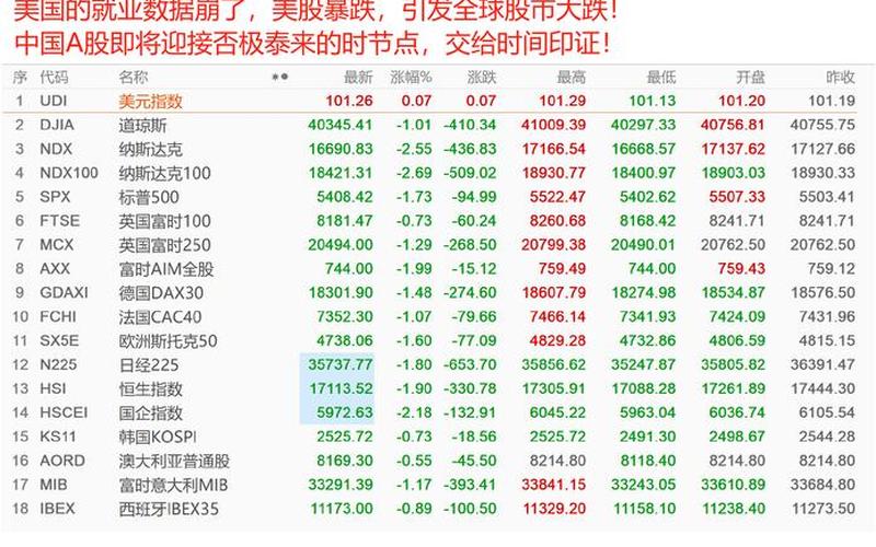 星期三的美国股市行情-第1张图片-金银屋