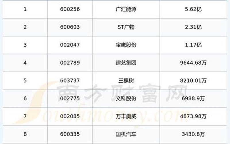 恒大股票今日价格-第1张图片-金银屋 恒大股票今日价格-第1张图片-金银屋