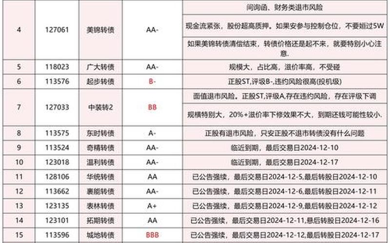 可转债转股价格调整-第1张图片-金银屋 可转债转股价格调整-第1张图片-金银屋