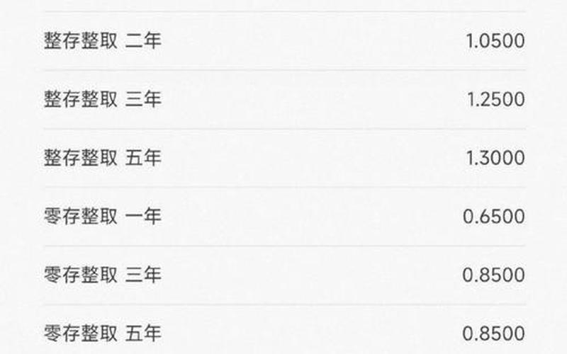 峰值利率股市行情-第1张图片-金银屋 峰值利率股市行情-第1张图片-金银屋