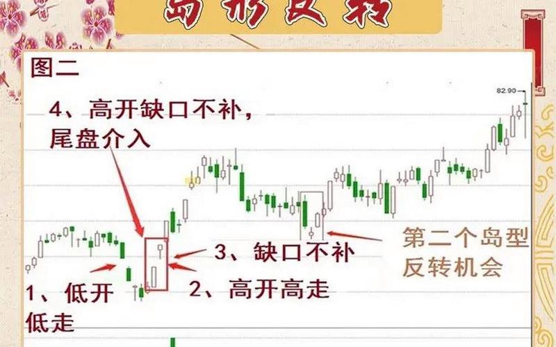 炒股中短线技巧-第1张图片-金银屋 炒股中短线技巧-第1张图片-金银屋