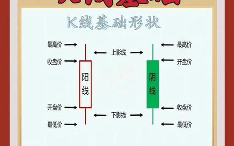 完全不懂k线图怎么办-第1张图片-金银屋 完全不懂k线图怎么办-第1张图片-金银屋