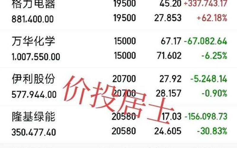 中国重工股票配资行情-第1张图片-金银屋