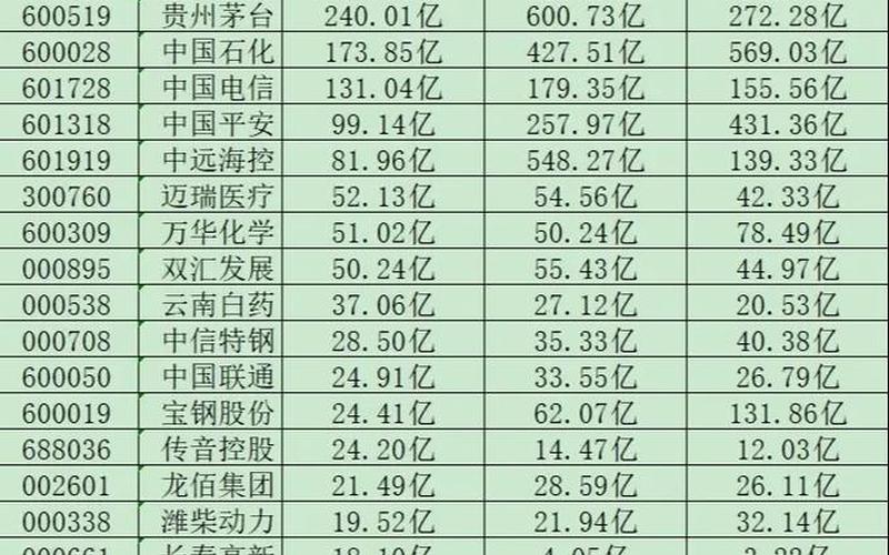 值得长期持有的10只股票-第1张图片-金银屋