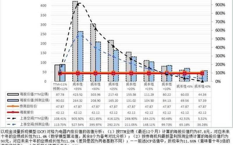 格力电器股票TTM股息，股票的股息TTM怎么计算-第1张图片-金银屋
