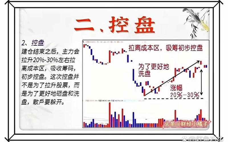 主力行为学配资炒股行情分析-第1张图片-金银屋