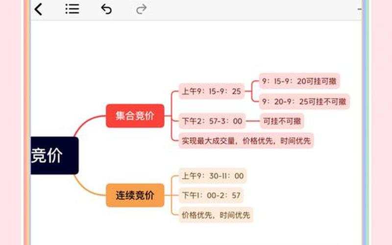 收盘集合竞价买卖配资炒股配资规则-第1张图片-金银屋