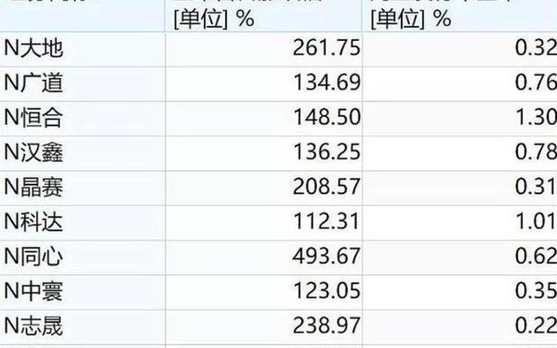新股申购中签率一览表-第1张图片-金银屋
