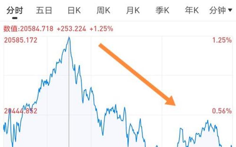 国内购买纳斯达克股票-第1张图片-金银屋