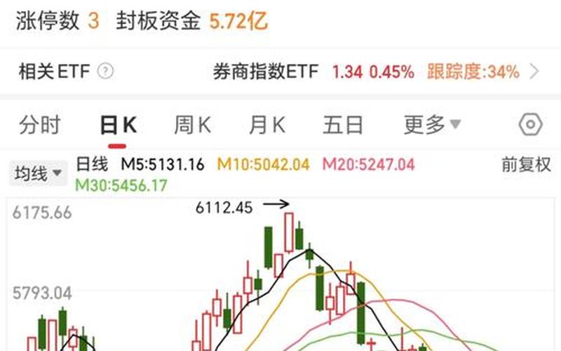 股票配资短线复利-第1张图片-金银屋